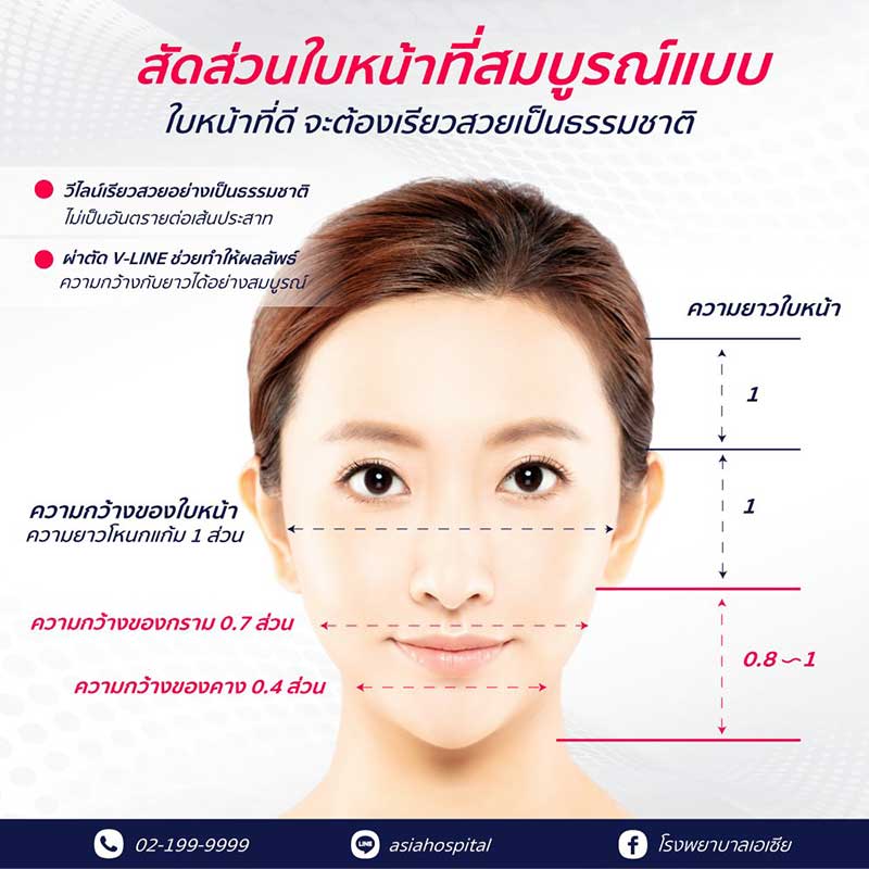 ศัลยกรรมโครงหน้า-วีไลน์