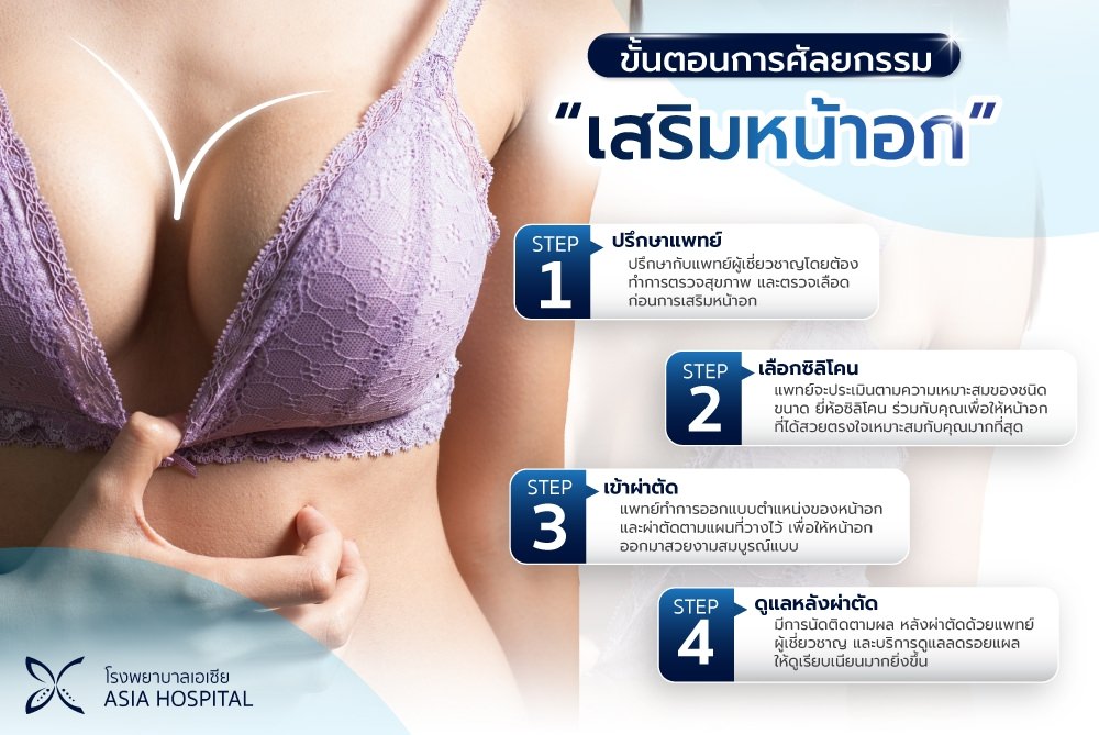 ขั้นตอนการศัลยกรรมหน้าอก