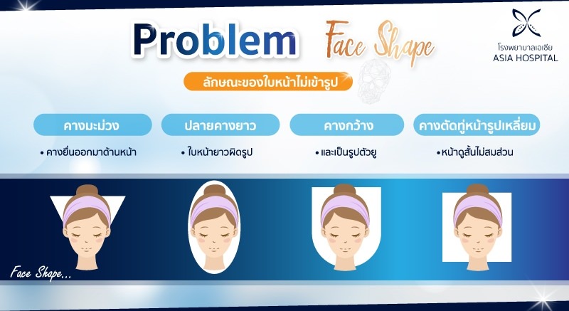ศัลยกรรมวีไลน์ V-LINE-แก้ปัญหาอะไร